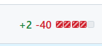 2 lines added, 40 removed